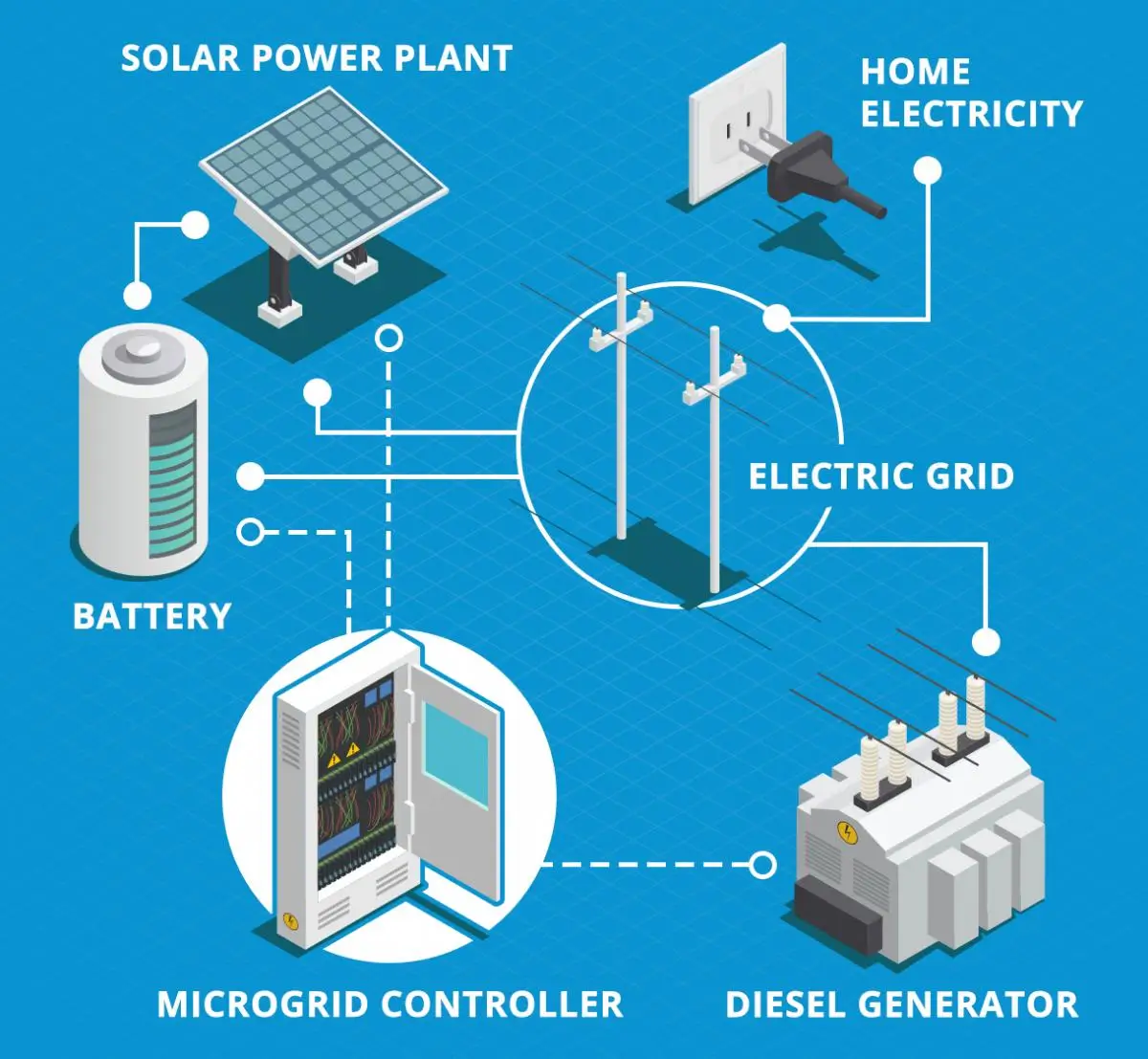 Process of Hybrid Solar Panel