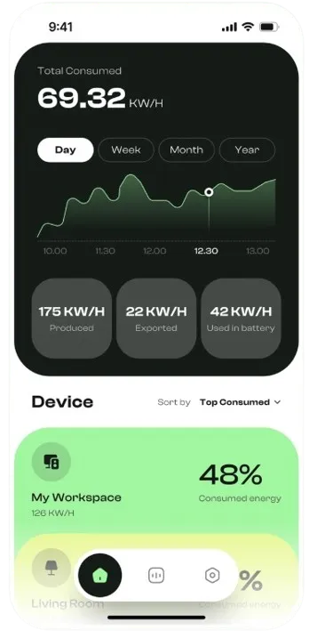 Intelligent Monitoring System
